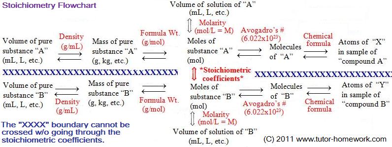 chemistry conversion chart